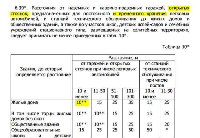 Выдержка из СНиПа