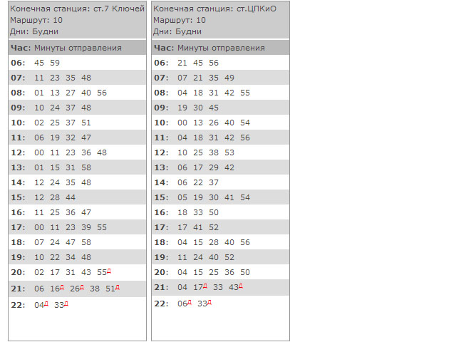 Расписание 10-го маршрута трамвая