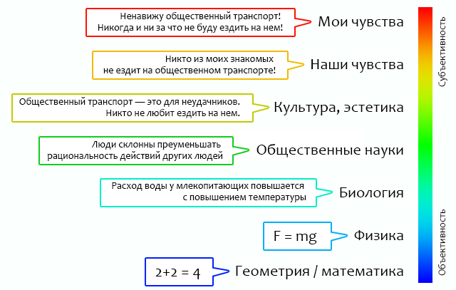 epistemology2