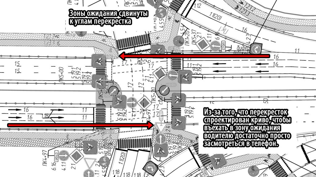 Зоны ожидания для пешеходов и велосипедистов находятся прямо на прямой траектории движения машин, поскольку перекресток спроектирован криво.