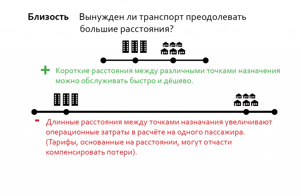 Обслуживание застройки, где объекты не разделены большими расстояниями - более эффективно и позволяет создать более полезный сервис для пользователей.