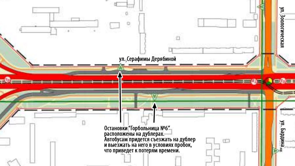 Остановки "Горбольница №6" расоложены на дублерах. Такое расположение приведет к потерям времени для автобусов.